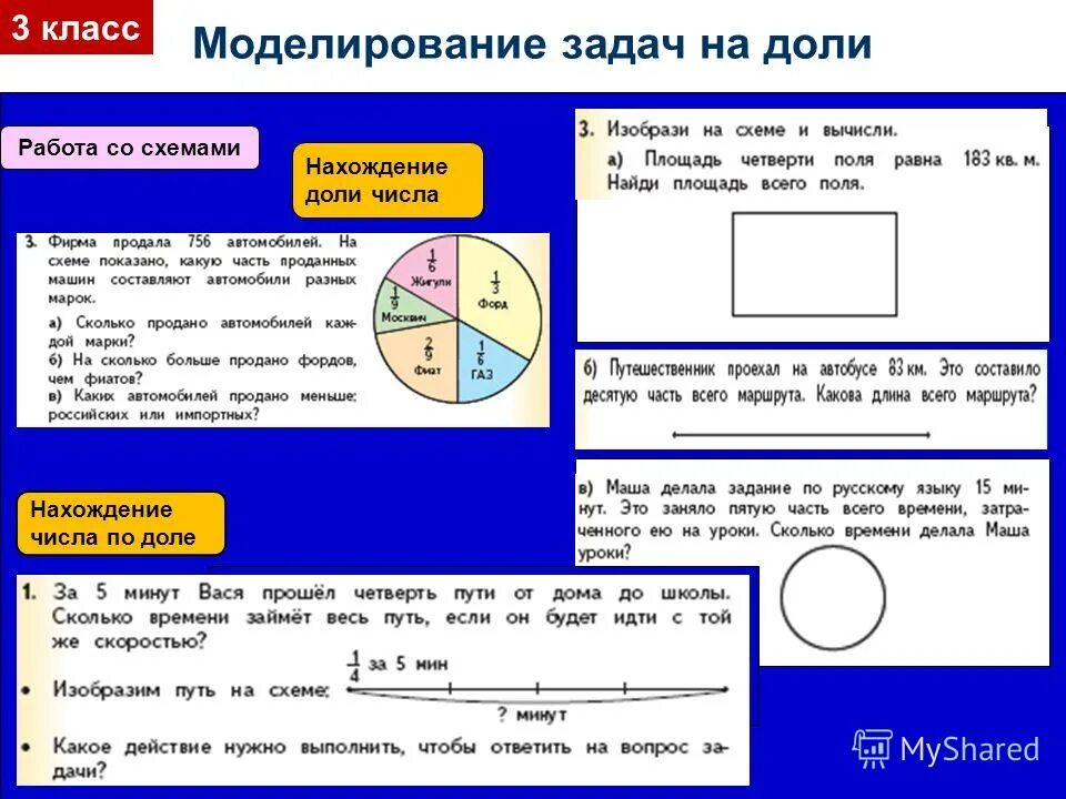 Нахождение части целого примеры. Доли 3 класс математика задания. Как решаются задачи с долями. Задания по математике 5 класс задачи на нахождение доли числа. Как записывать доли в 3 классе.