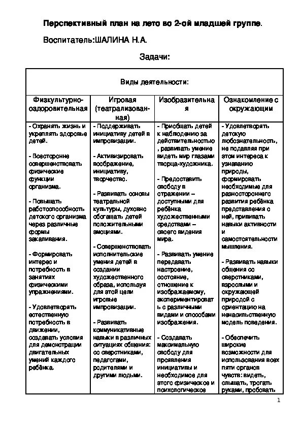 Планирование на лето в младшей группе. План на лето во второй младшей группе. Перспективный план на лето в младшей группе. Перспективное планирование на лето.