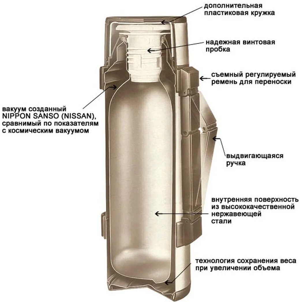 Термос Thermos NCB-12b Rocket Bottle Black 1.2l. Термос Vacuum Bottle 1.2. Thermos NCB-18b, 1.8л. Термос Ниссан 1.2. Thermos ncb