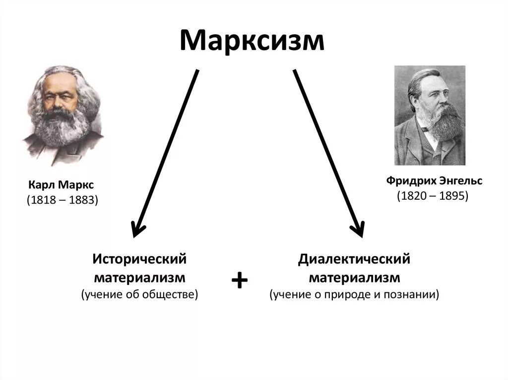 Экономическая и политическая философия