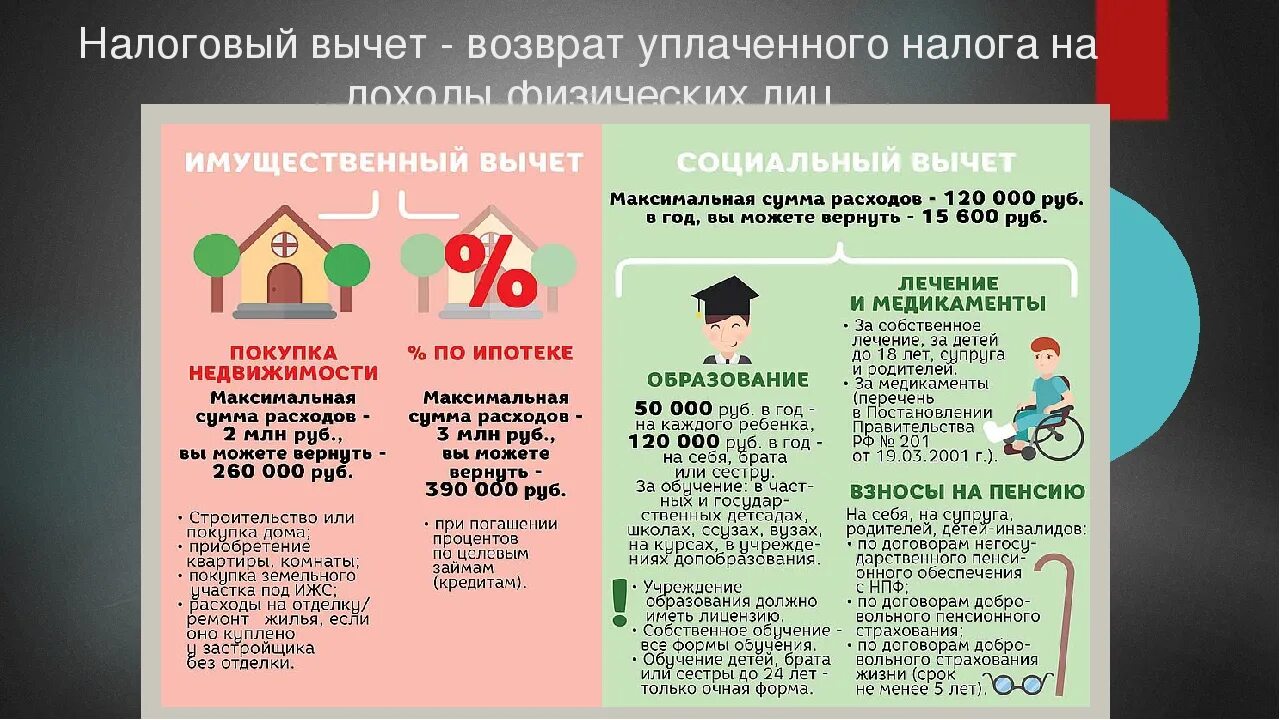 Сколько можно получить налоговый вычет. Налоговый вычет. Максимальная сумма по налоговому вычету на квартиру.