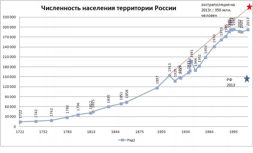 Население россии 2025 таблица