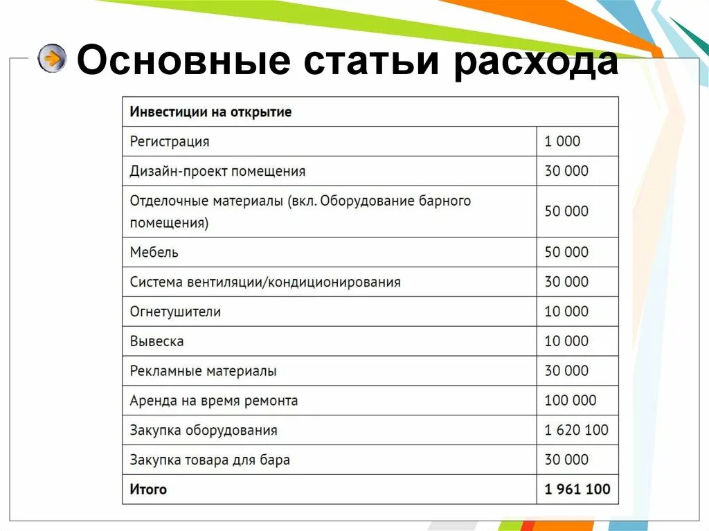 Статьи расходов. Основные статьи затрат. Основные статьи. Перечислите основные статьи расходов. Нормы расходов на спортивные мероприятия