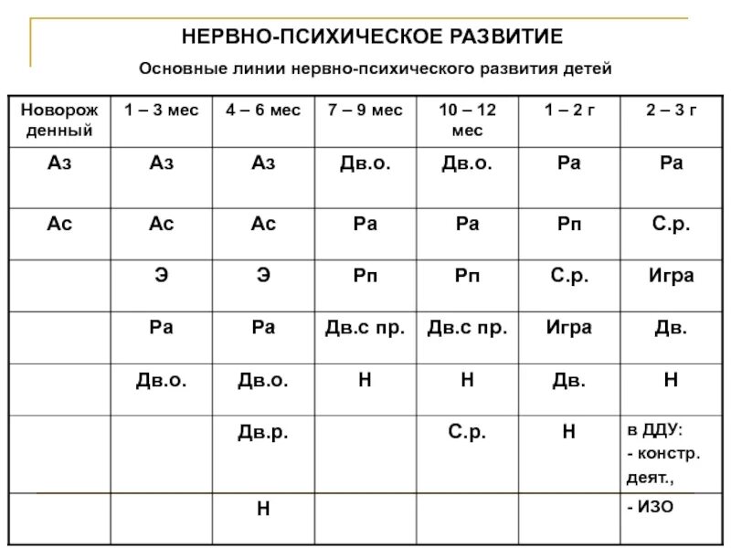 Скорректированное значение нпр1