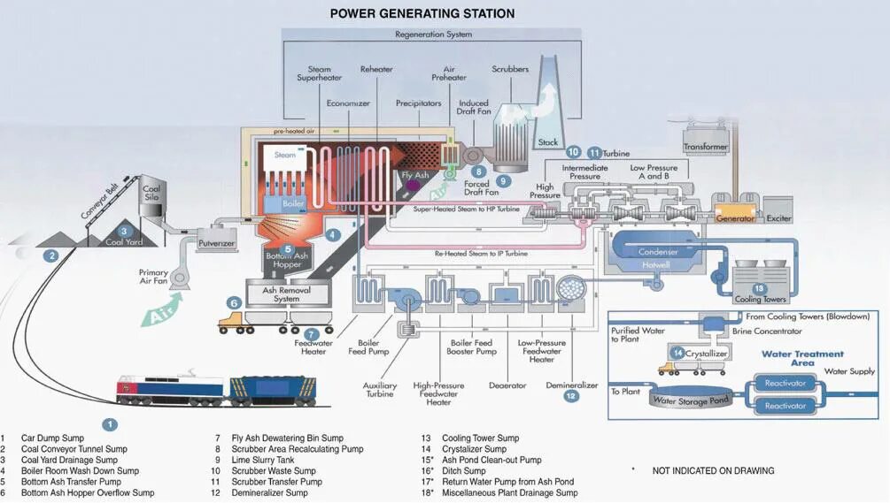 Power station перевод. Nuclear Power generating Station. Модуль building generating Unit. Power Plants generate. The Power Station the Power Station 1985.