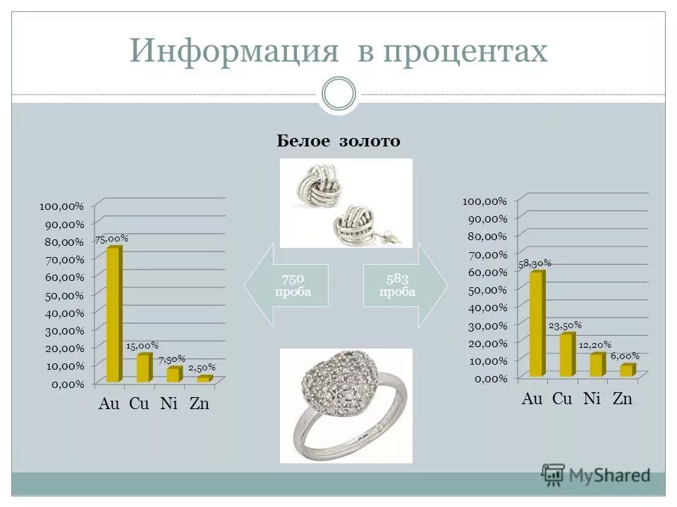 Статистика рас. Процент белых. Процент белых. Процент белых. Процент белого населения в мире карта.