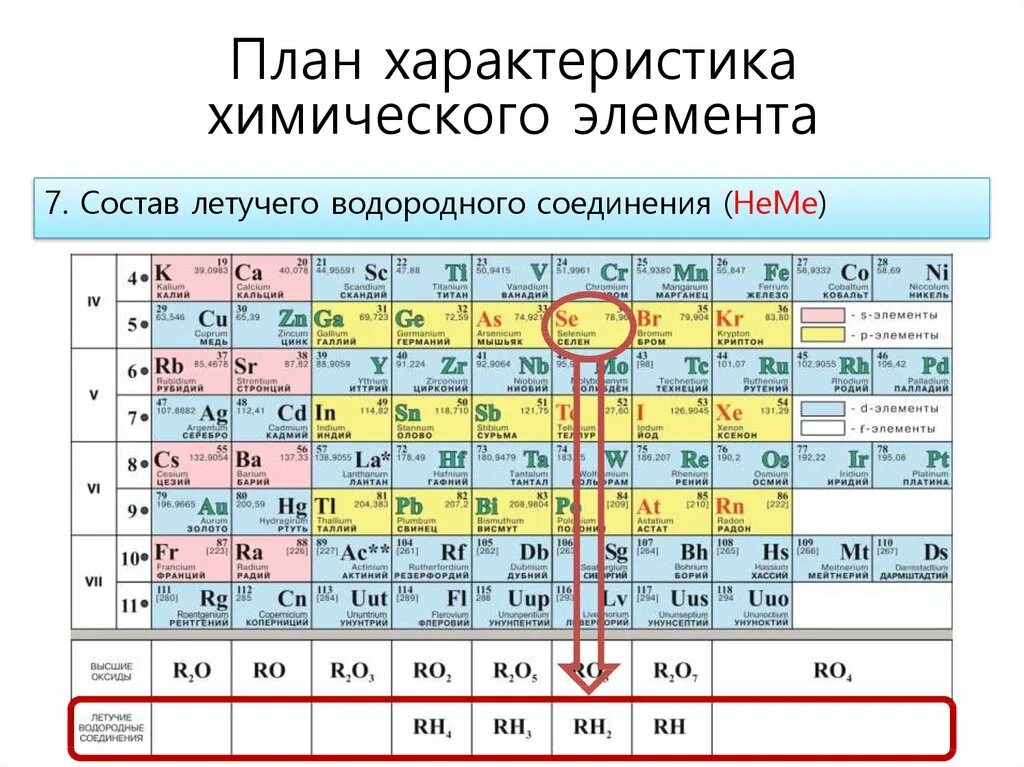 Характеристика элементов по периодической системе. Свойства всех элементов в химии таблица. Свойства химических элементов по таблице Менделеева таблица. Охарактеризуйте химический элемент по положению в ПСХЭ.