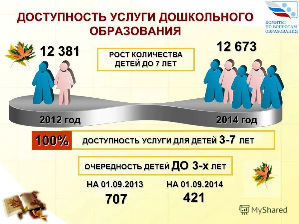 доступность услуг образования. качество образования рисунок. доступность информации. доступность услуг образования. доступность качественного образования.