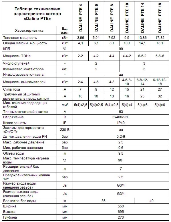 электрический котел 12 квт двухконтурный. 5 квт 380теплолюк с. кпд электрического котла. электрический котел savitr premium plus 15 15 квт двухконтурный. электрокотел зота люкс 15 квт.