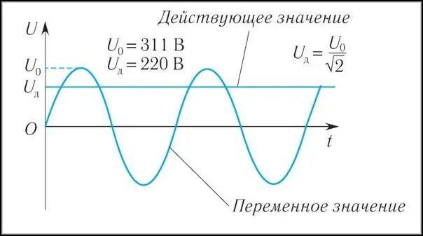 Мгновенное значение формула. Мгновенное значение формула