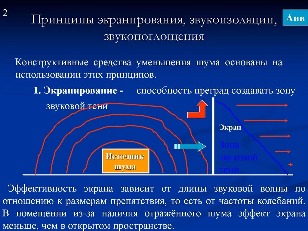 Подавить шум. Принцип снижения шума звукоизоляцией. методы снижения уровня шума. шумоизоляция низкочастотного шума. снижение шума в источнике.