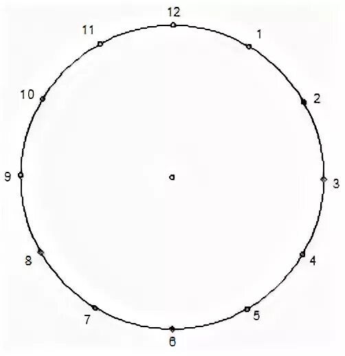 Круг б 12. Изонить окружность 12 точек. Изонить круг 12 точек схема с цифрами. Изонить круг 12 точек. Изонить круг схема с цифрами пошагово 12 точек.