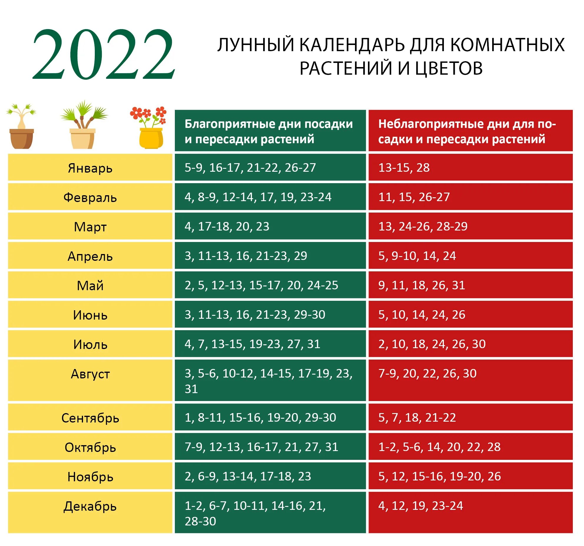 Календарь посадок на 2022 год. Лунный календарь посева на 2022. Календарь посадки растений на 2022 год. Лунный календарь на 2022 для посадок. Покупки в феврале 2024 года благоприятные дни