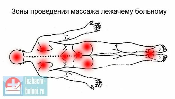 Заболел после массажа. Массаж для профилактики пролежней. Массаж от пролежней у лежачих. Массаж конечностей у лежачих больных.