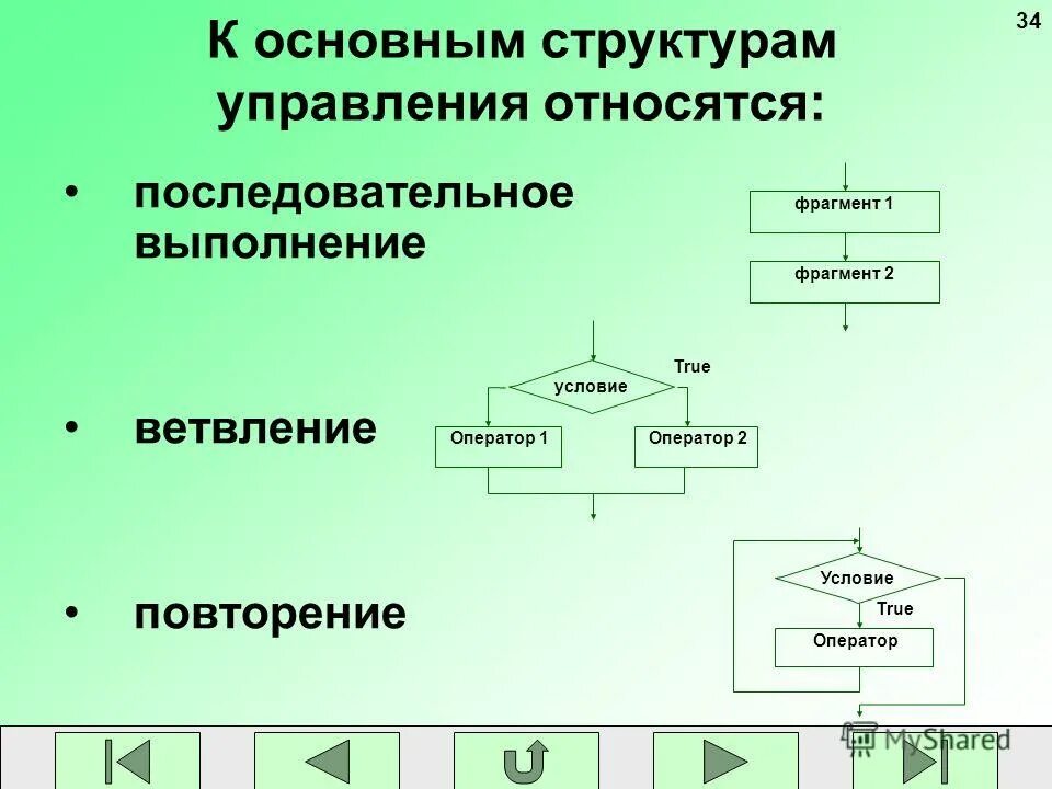 Базовые понятия алгоритмизации контрольная работа 8 класс