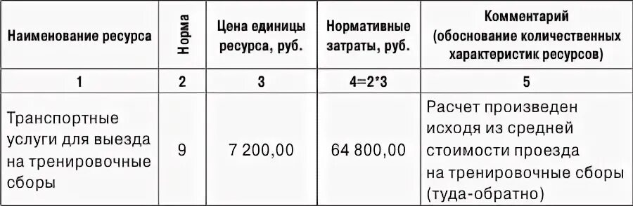 Об утверждении базовых нормативов затрат образование