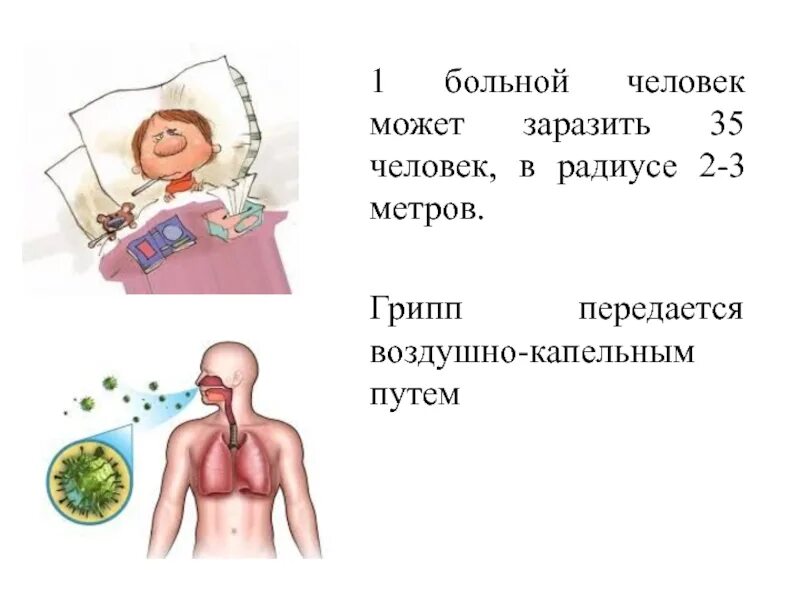 Пути передачи гриппа. Пути заражения гриппом. Грипп способы заражения. Способы передачи гриппа.