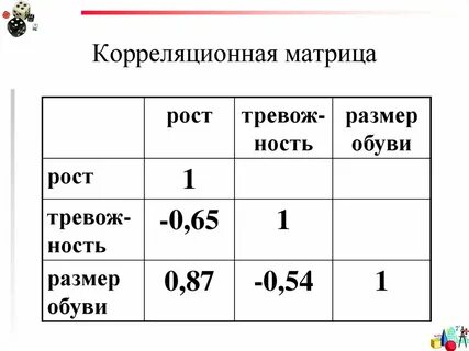 Матрица корреляции
