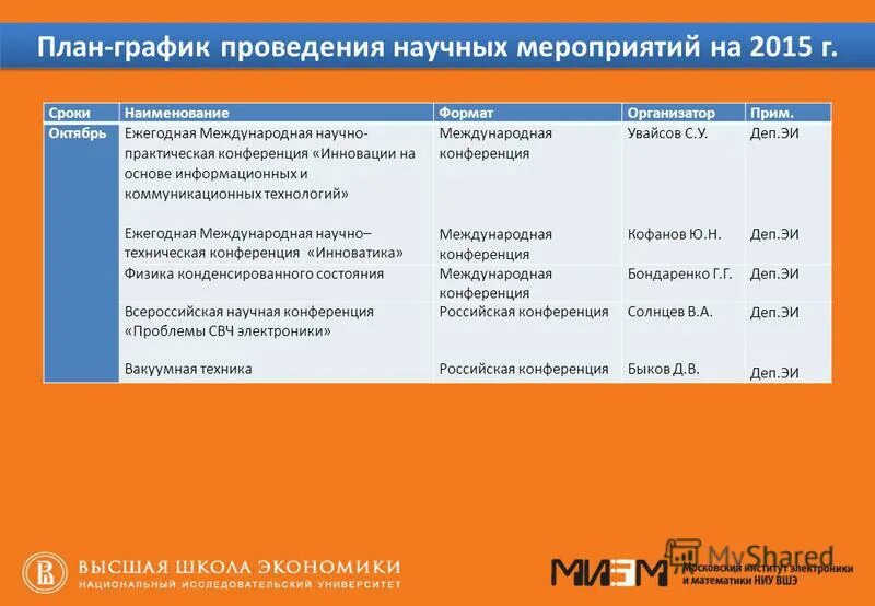 формы проведения научных мероприятий. формы проведения научных мероприятий. характеристика научных мероприятий. формы проведения научных мероприятий. формы проведения научных мероприятий.