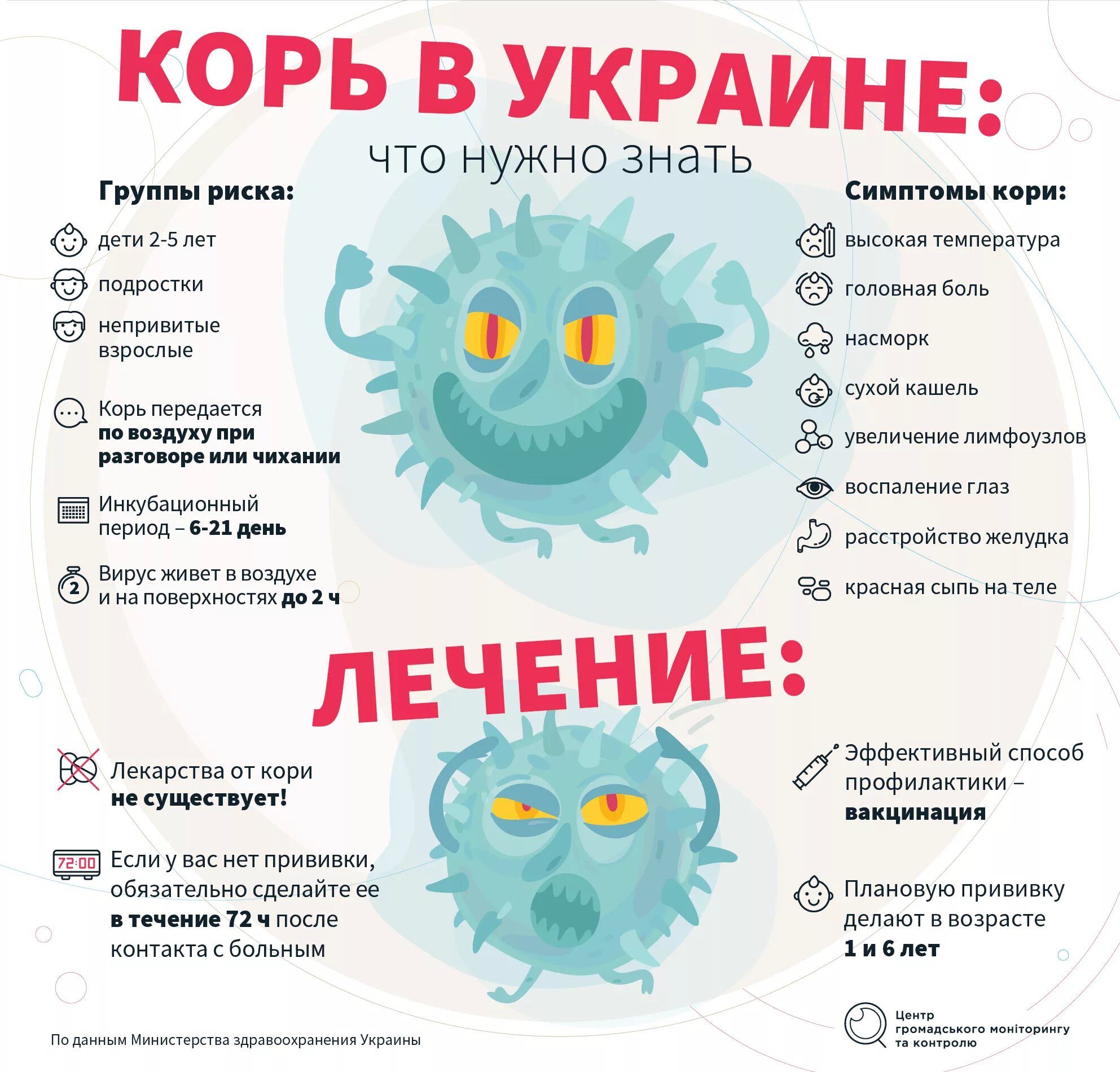 Корь симптомы и профилактика у детей.