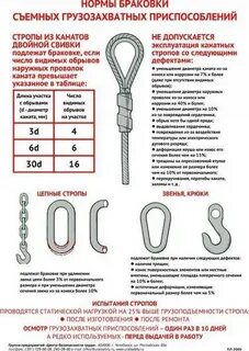 Требования к текстильным стропам