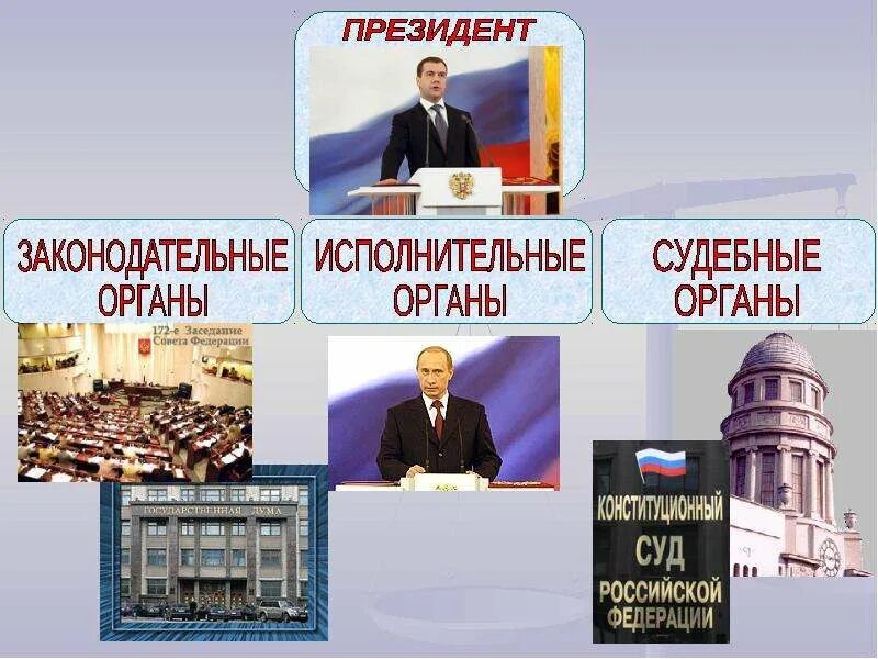 Законодательной исполнительной и судебной каждая. Виды власти законодательная судебная. Законодательная исполнительная и судебная власть. Разделение властей законодательная исполнительная судебная. Власть законодательная исполнительная судебная принцип.