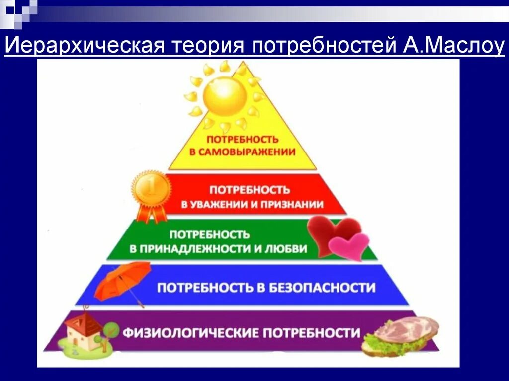 Теории потребностей человека. Теория иерархии человеческих потребностей. Иерархия потребностей по Маслоу. Теория человеческих потребностей Маслоу. Потребность в безопасности примеры