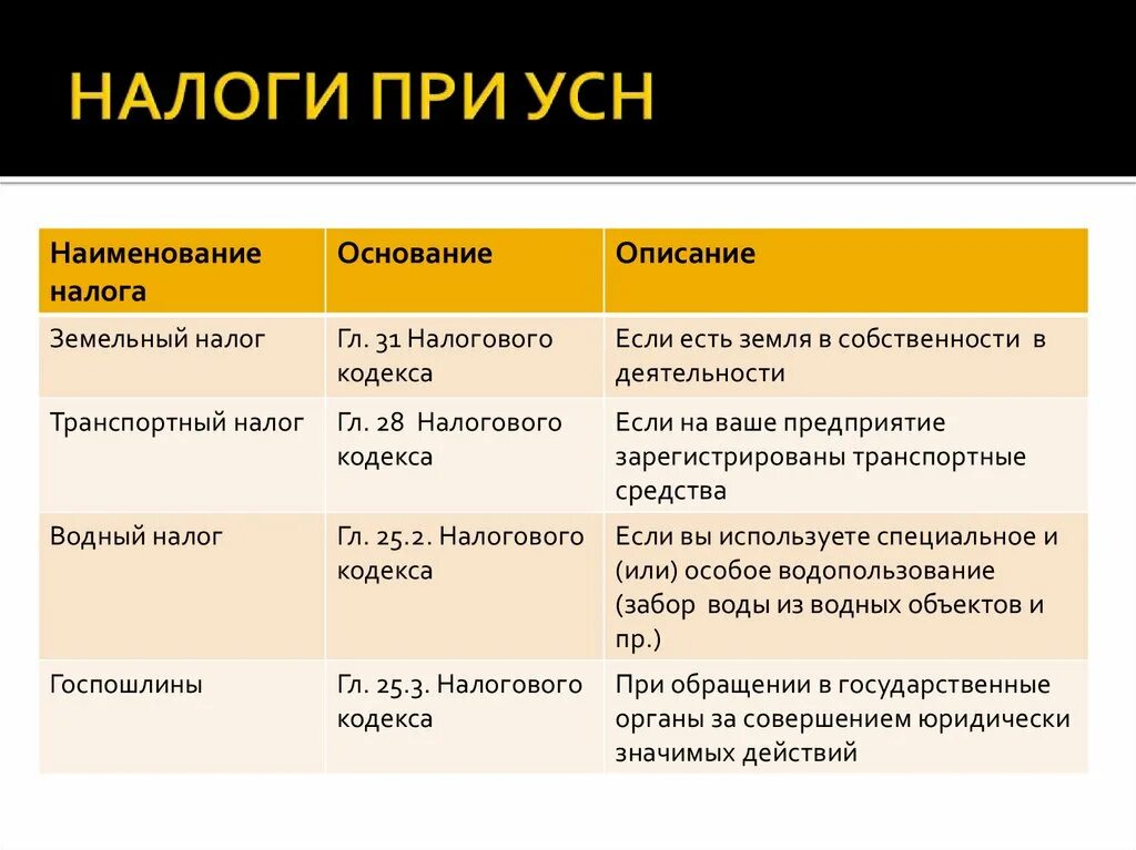 Налоги производственных организаций. Налог УСН. УСН какие налоги платят. Какие налоги уплачиваются при УСН. Налогообложение при УСНО.