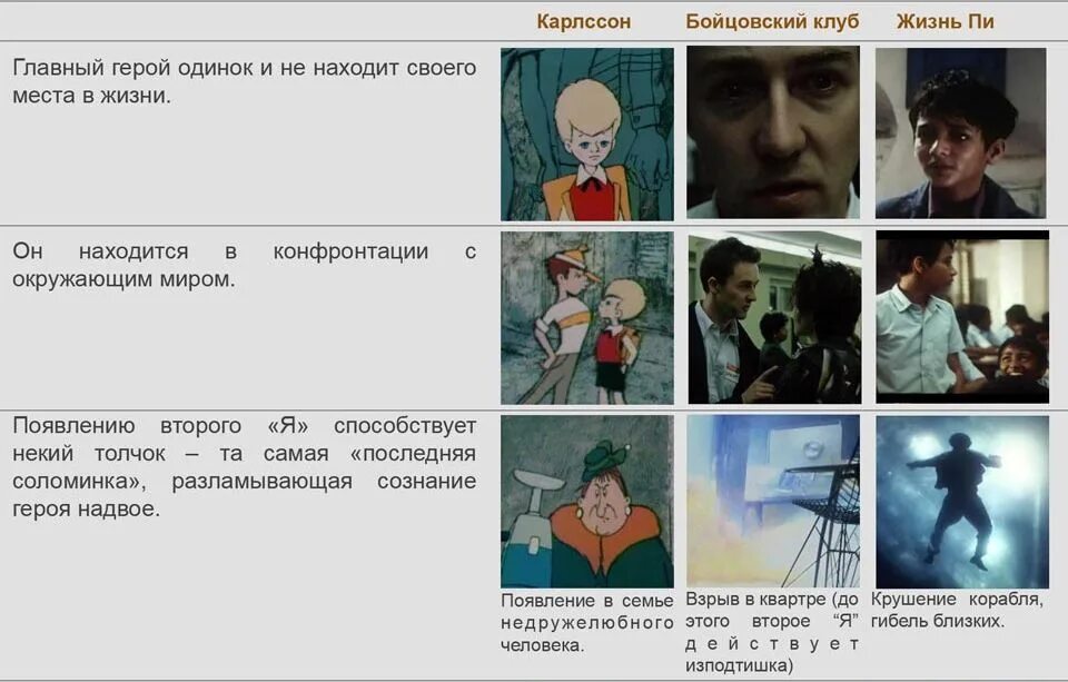 Может ли у человека быть несколько личностей. Раздвоение личности симптомы. раздвоение личности причины. признаки раздвоения личности. признаки что у человека раздвоение личности.