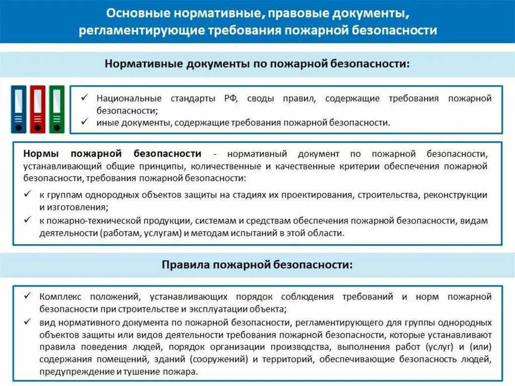 Пожарная безопасность акт соответствия. Нормативные документы по пожарной. Документы регламентирующие обеспечение пожарной безопасности. Регламентирующие документы по пожарной безопасности. Технологическая документация по пожарной безопасности.