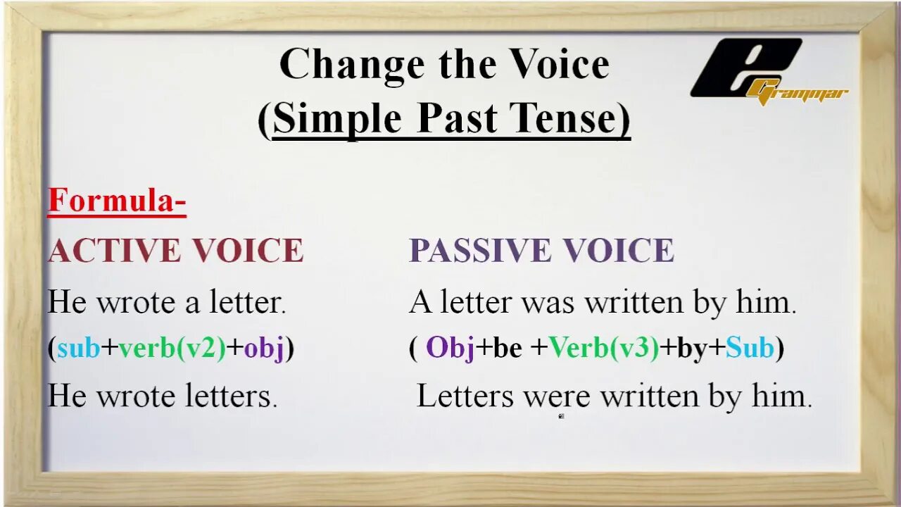 Passive voice simple tenses. Passive Voice simple. Active and Passive Voice Formula. Past Passive Voice примеры. The Active and Passive Voice Ruler.