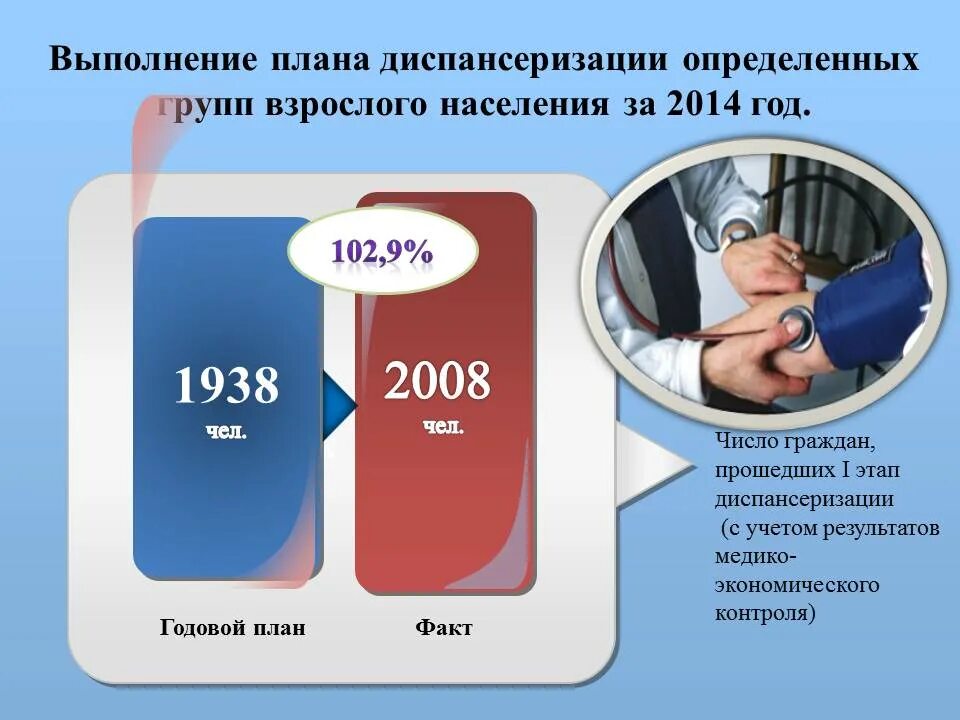 Диспансеризация оао ржд 2021. Как узнать результаты диспансеризации. Диспансерное наблюдение пациентов с гипертонической болезнью. Как узнать результаты диспансеризации. Как узнать результаты диспансеризации.
