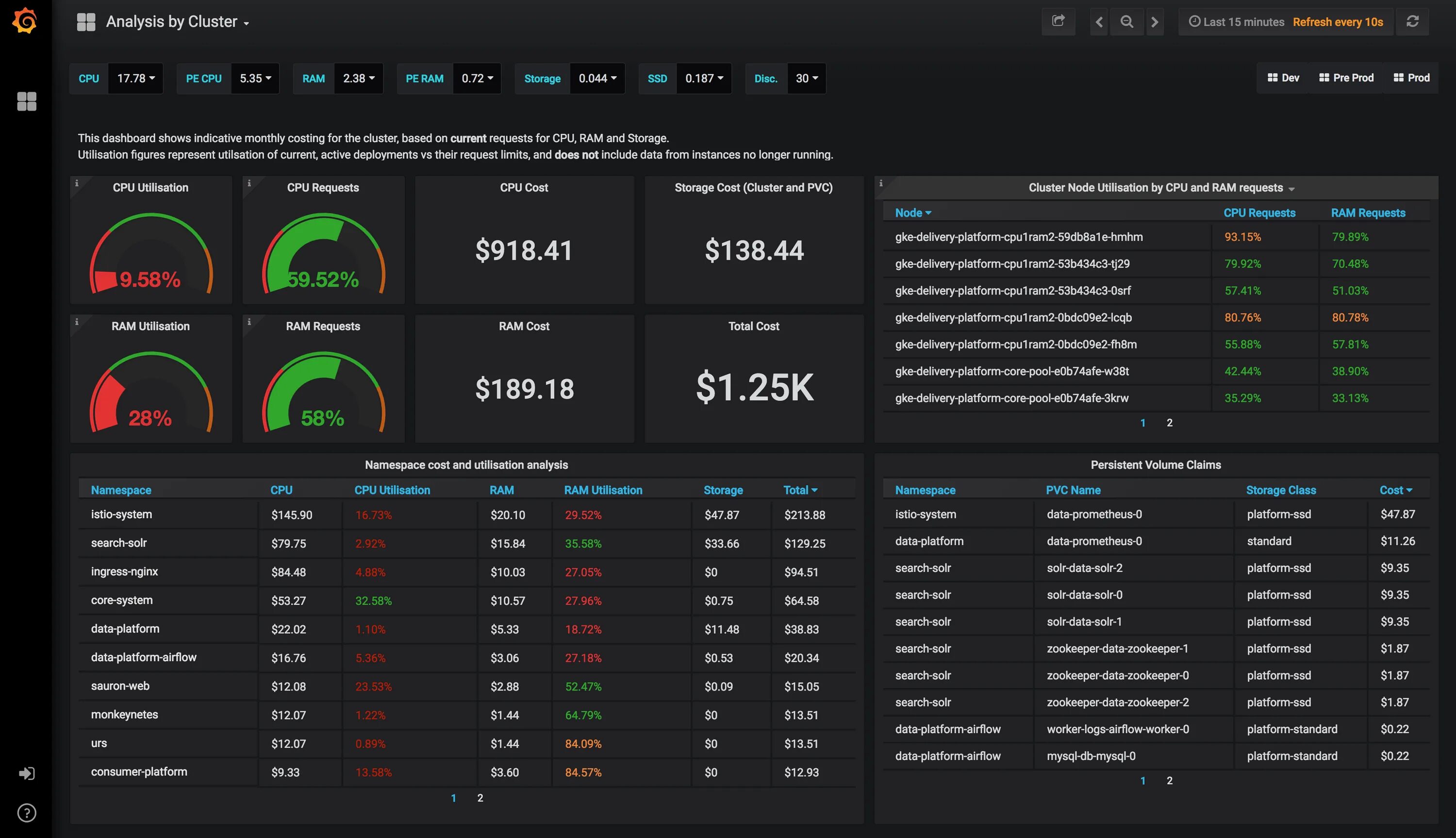 Дэшборд кубернетис графана. Grafana dashboard. Grafana Zabbix dashboard. Kubernetes Grafana dashboard pod.