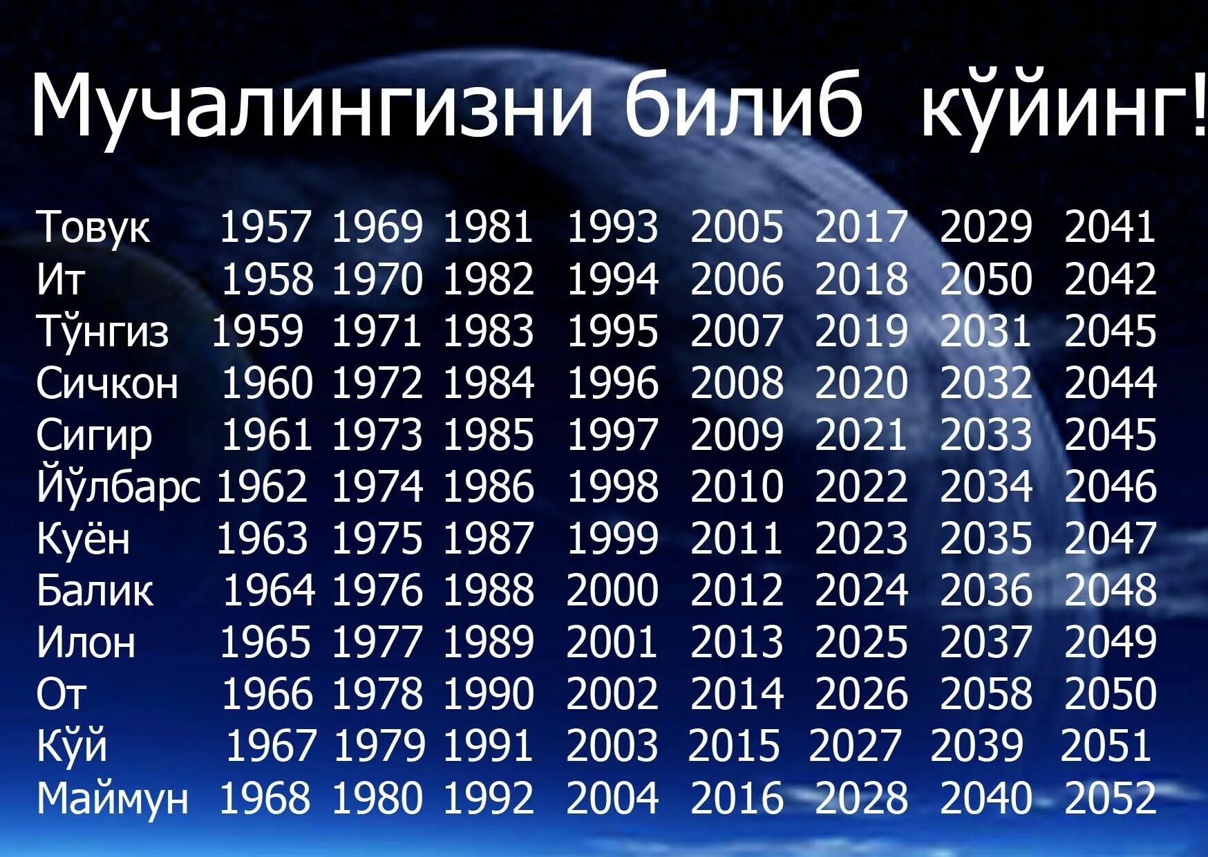 Гороскоп на 7 апреля 2024 весы. Китайский гороскоп по годам таблица. 2021 Йил мучали. Мучал календари. Мусульманский мучал.