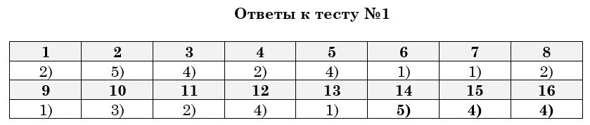 Ответы к тесту физика. У10фи тесты по физике. Тест 12 по физике. Тесты по ЗЗ. История россии 11 класс тесты с ответами