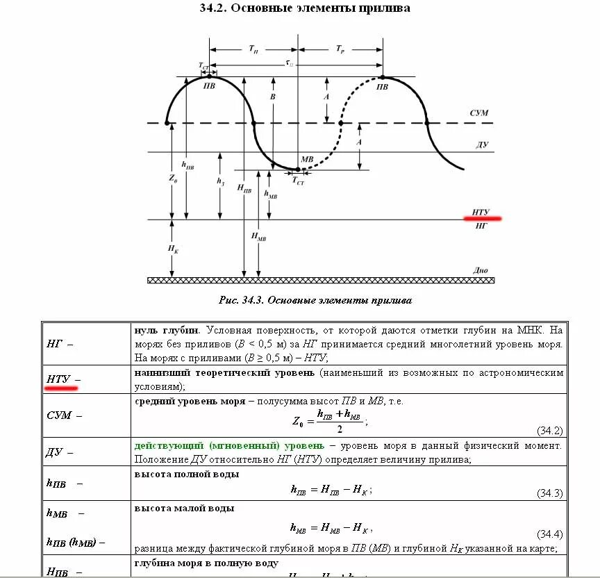 Приливы и отливы кемь порт. Таблица приливов гунио. Приливы и отливы кемь порт. Приливы и отливы кемь порт. Таблица приливов и отливов.
