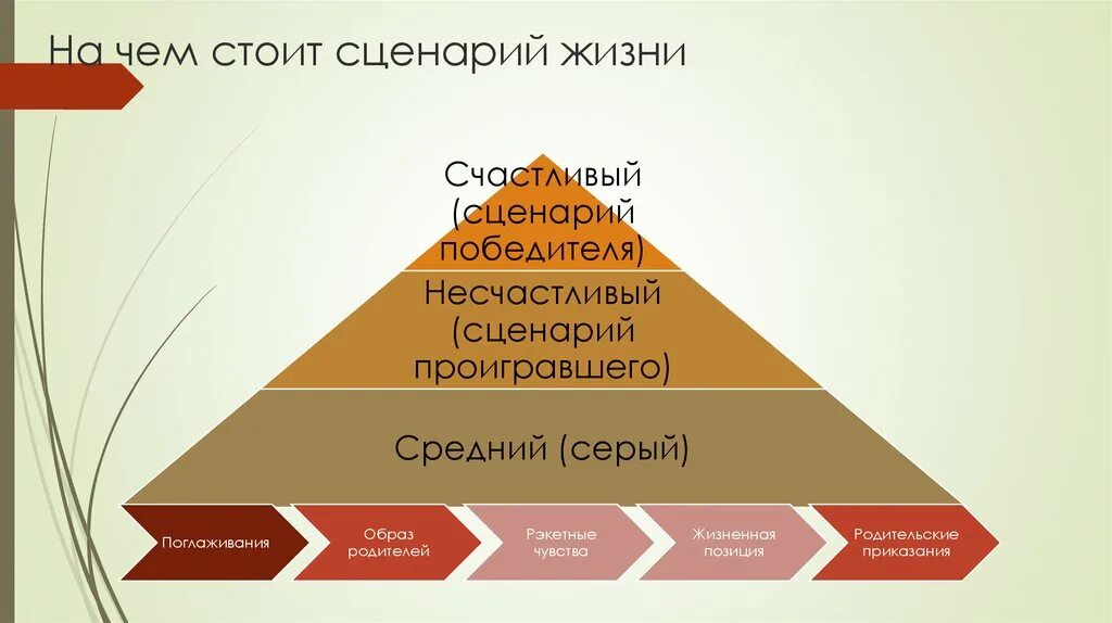 Сценарий жизни. Жизненный сценарий. Жизненный сценарий личности. Жизненный сценарий в психологии. Важный жизненный этап