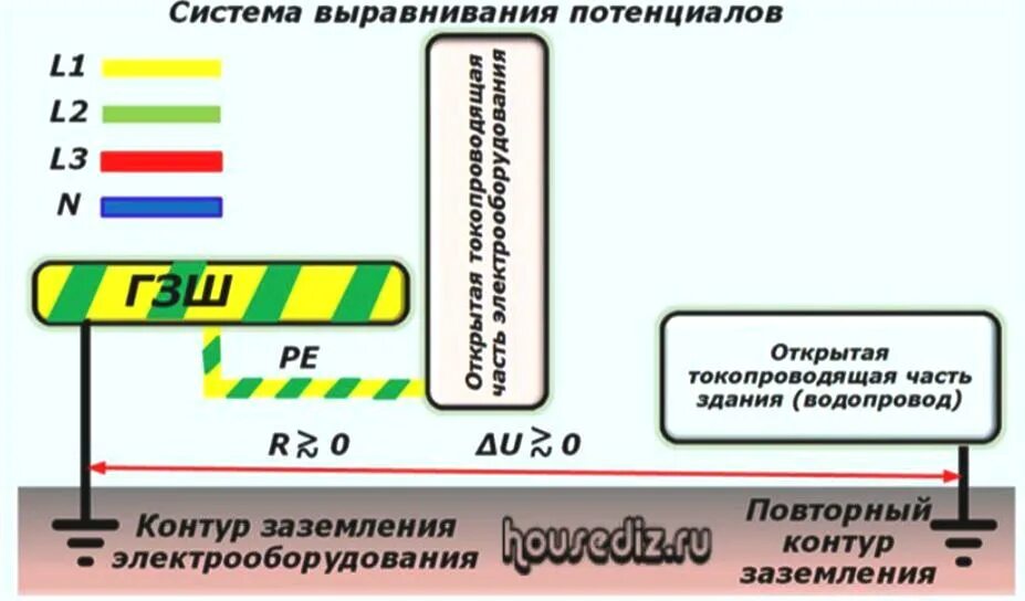 Выравнивание разницы потенциалов. Устройства выравнивания потенциалов и понижения напряжения. система уравнивание выравнивание потенциалов. уравнивание потенциалов и выравнивание потенциалов. выравнивание и уравнивание потенциалов в чем разница.