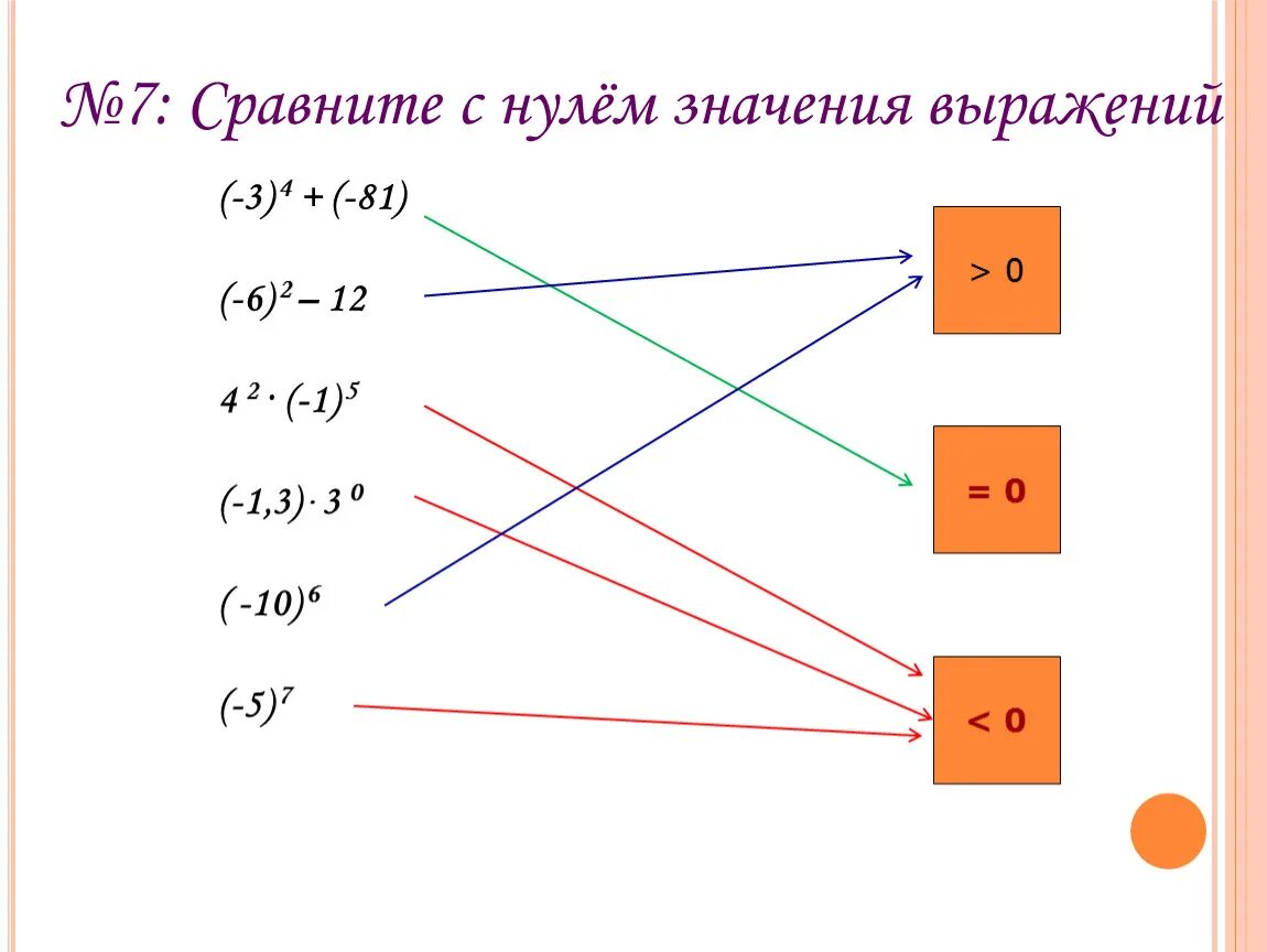 Сравните выражение с нулем. Сравните с нулем значение выражения. Сравнение с нулем значение выражения. Сравните с 0 значение выражения.