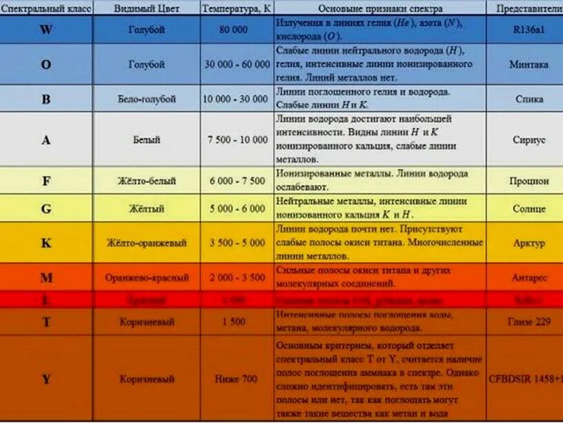 Большинство соответствует или соответствуют