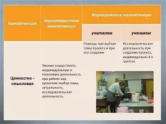 Формирование компетенций на уроках. Глобальные компетенции на уроках технологии. формируемые компетенции на уроке. виды компетенций формируемых на уроке. формирование ключевых компетенций на уроках технологии..