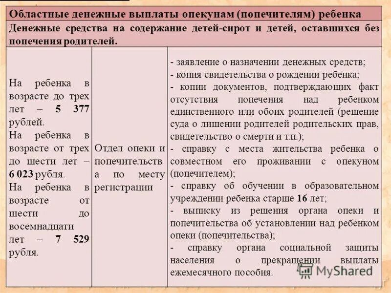 Пособие родителям опекунам