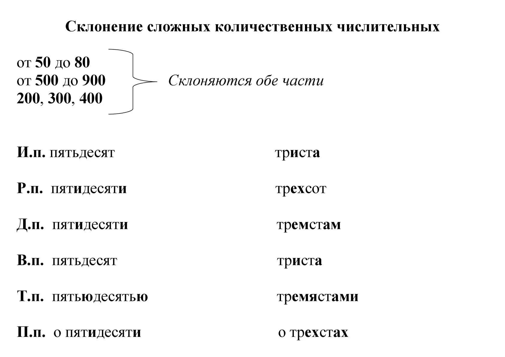 Склонение количественных числительных 200 300 400. Склонение числительных 50-80 200-900. Таблица склонения числительных 50-80 200-400 500-900. Таблица склонений числительных 50-80 200-900.