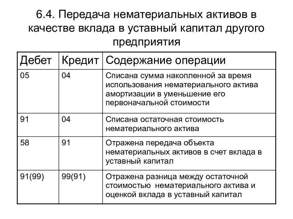 Постановка на учет проводка