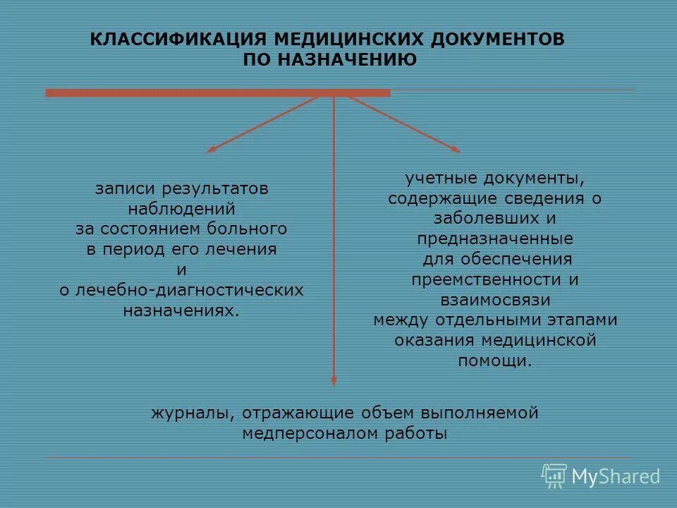 классификация медицинской деятельности
