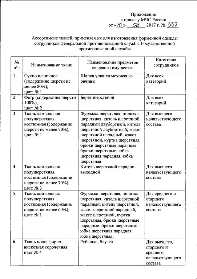 Приказ мчс россии 12. Приказ одежды МЧС. Приказ МЧС России по ношению форменной одежды. Приказом МЧС России от 10.08.2017 n 336. Бланк приказа МЧС.