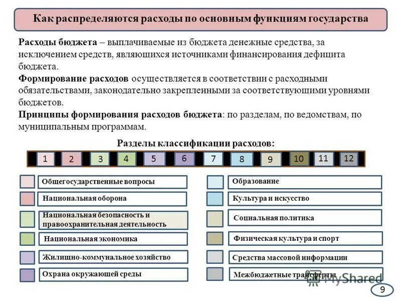 Порядок формирования и расходования средств пфр. Источники формирования и использования средств пф рф схема. За счет чего формируется гос бюджет. Основные источники формирования бюджета пенсионного фонда рф схема. Порядок управления, формирования и расходования средств пфр.