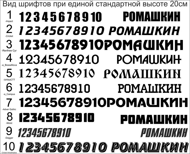 Шрифт для номеров. Шрифты для нанесения номеров на спортивную форму. Шрифт на номерах авто. Номерной знак шрифт.