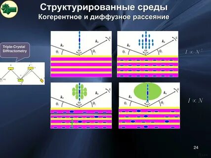 Когерентные фазы