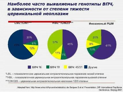 16 процент людей